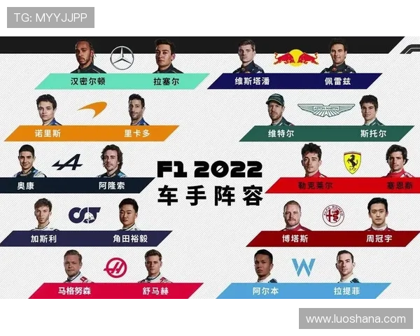 F1赛季新规则引热议 车队和车手如何应对挑战 F1赛季新规则引热议 车队和车手如何应对挑战