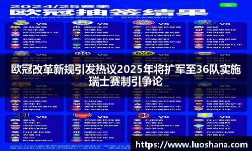 欧冠改革新规引发热议2025年将扩军至36队实施瑞士赛制引争论